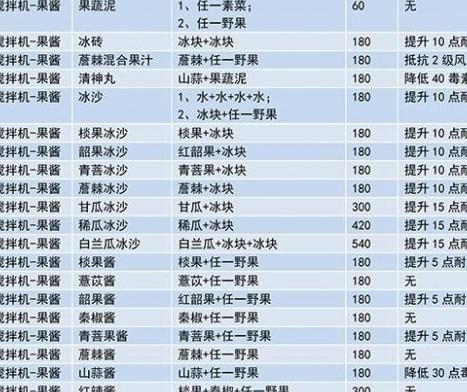妄想山海一共多少菜谱