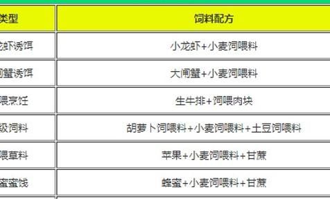 创造与魔法飞龙饲料怎么获得