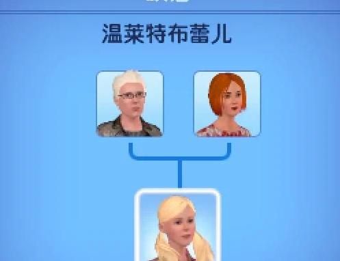 模拟人生3科学家需要什么技能呢