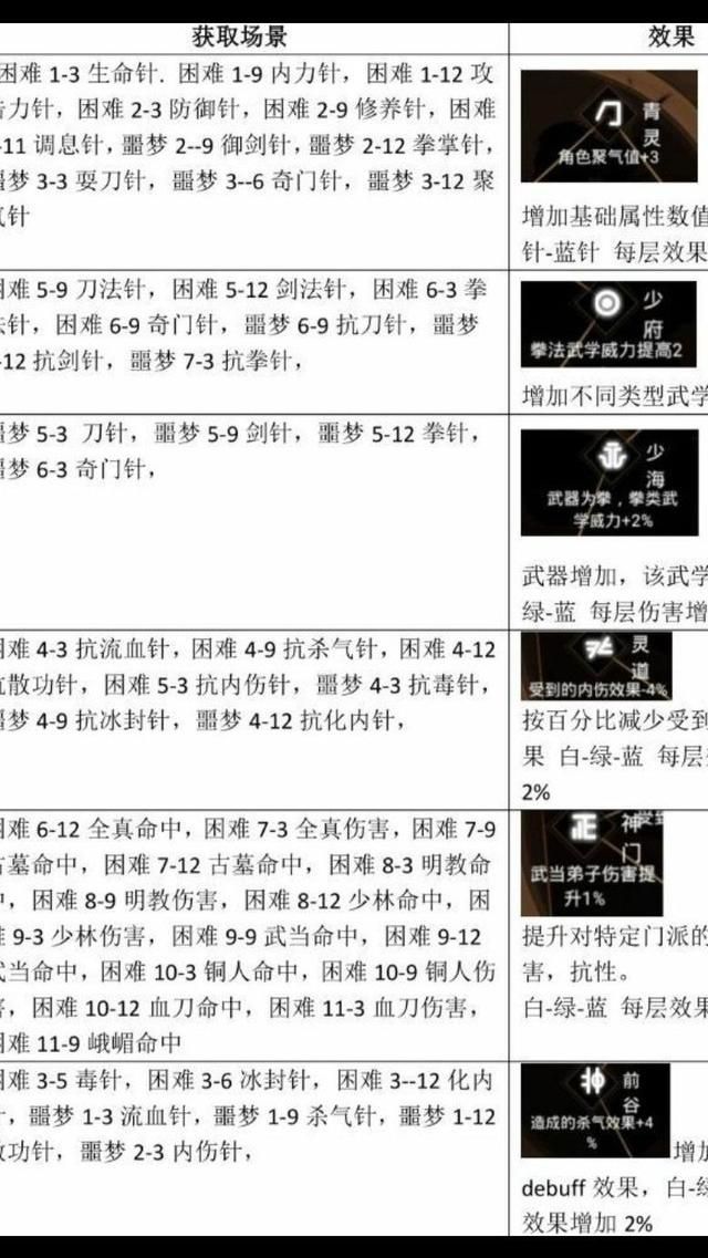 武林英雄如何快速升级